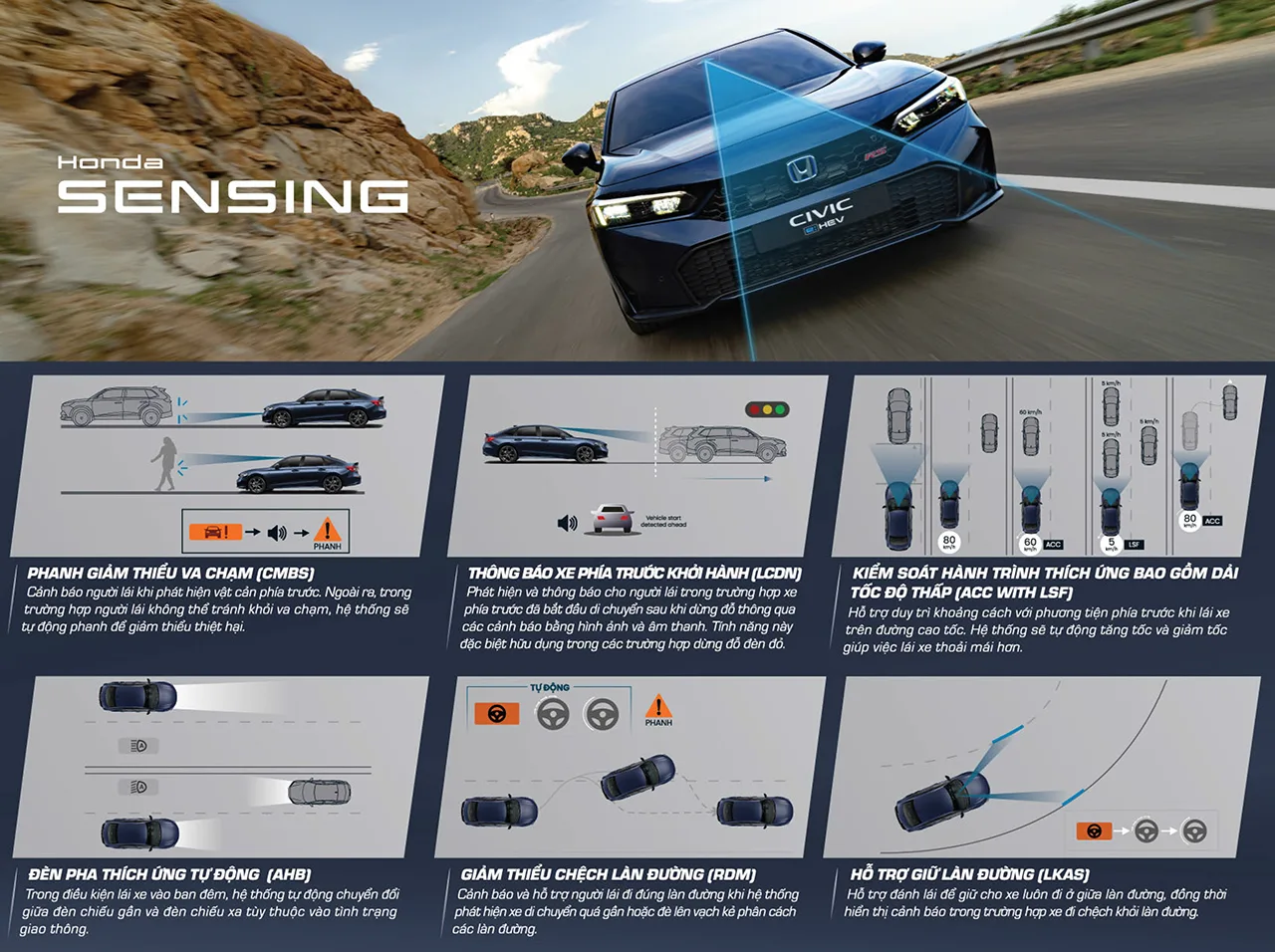 HONDA CIVIC Honda Civic trang bị gói công nghệ an toàn chủ động Honda Sensing