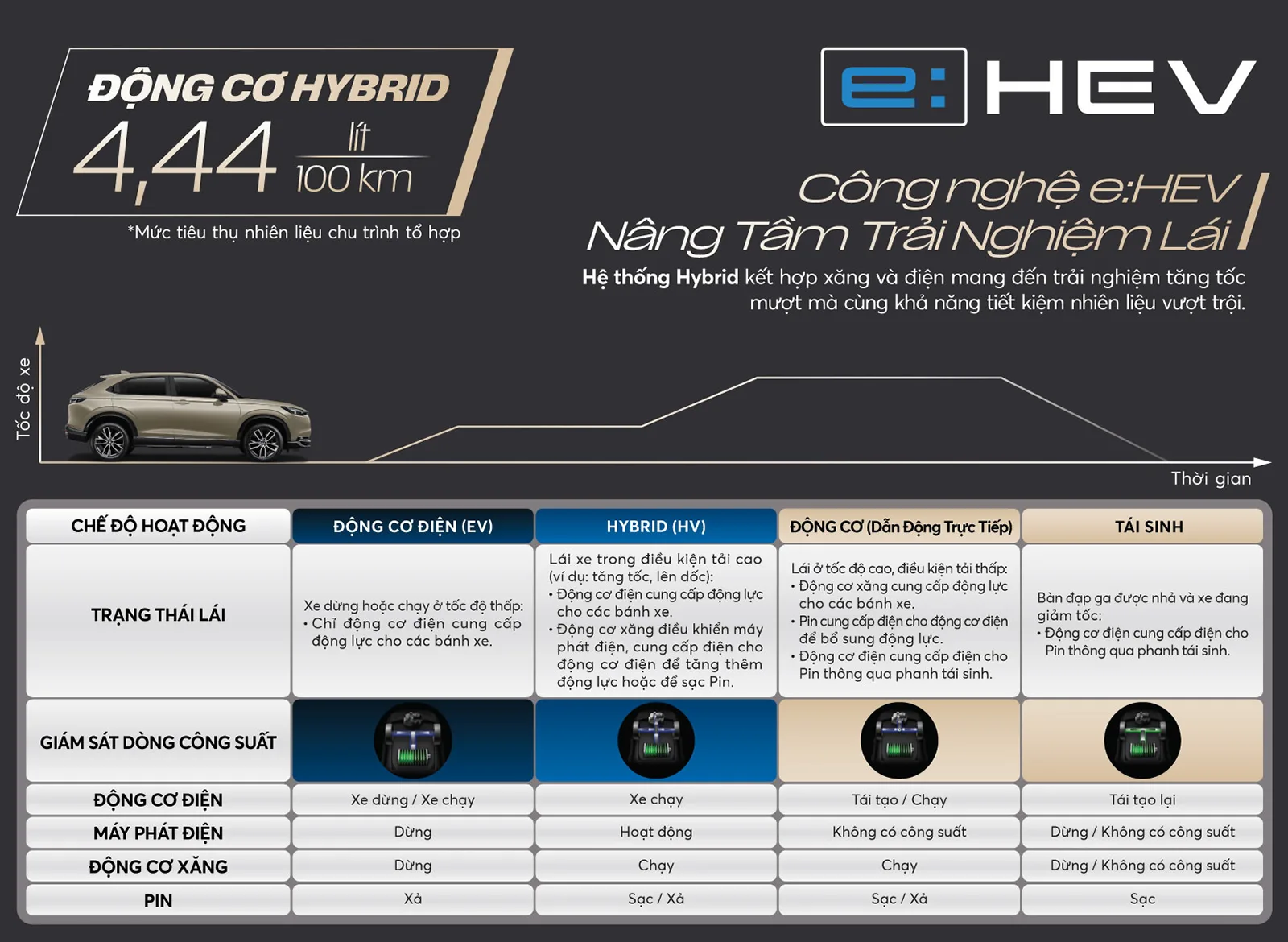 HONDA HRV Honda HRV - Hệ thống Hybrid Hoàn Toàn Mới