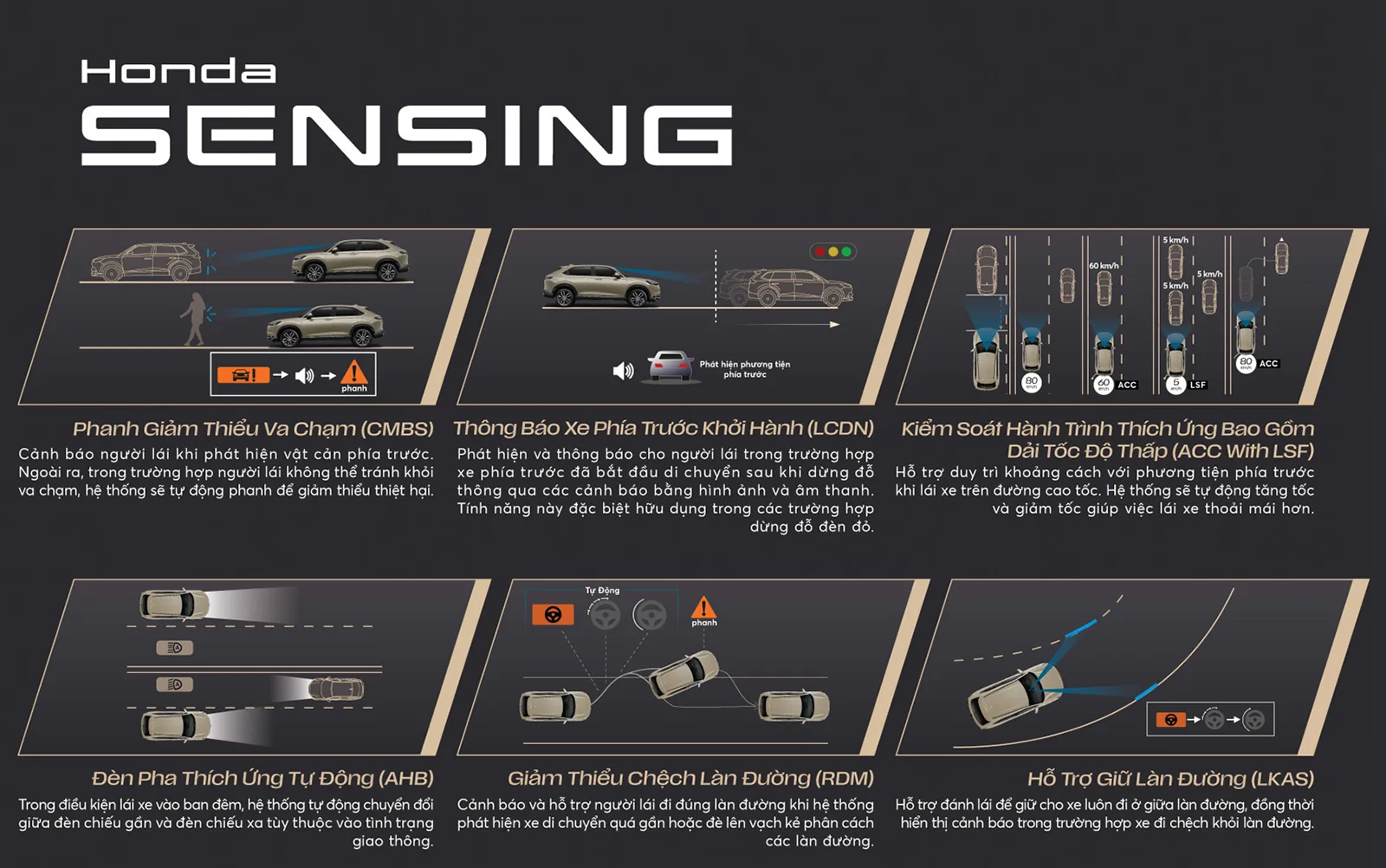 HONDA HRV Honda HRV trang bị Honda Sensing đầy đủ chức năng