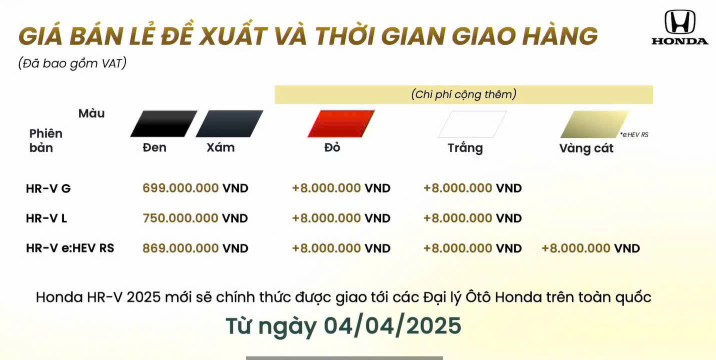 HONDA HRV Giá niêm yết các phiên bản Honda HRV
